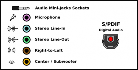 Audio ports