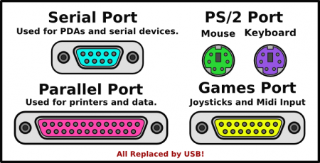 Serial ports