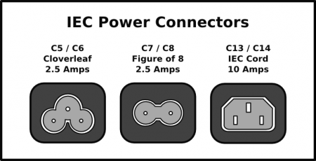 IEC Connectors