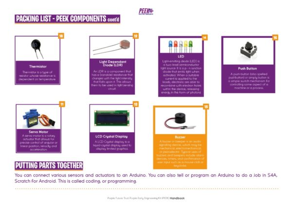 Purple Early Engineering Kit (PEEK)